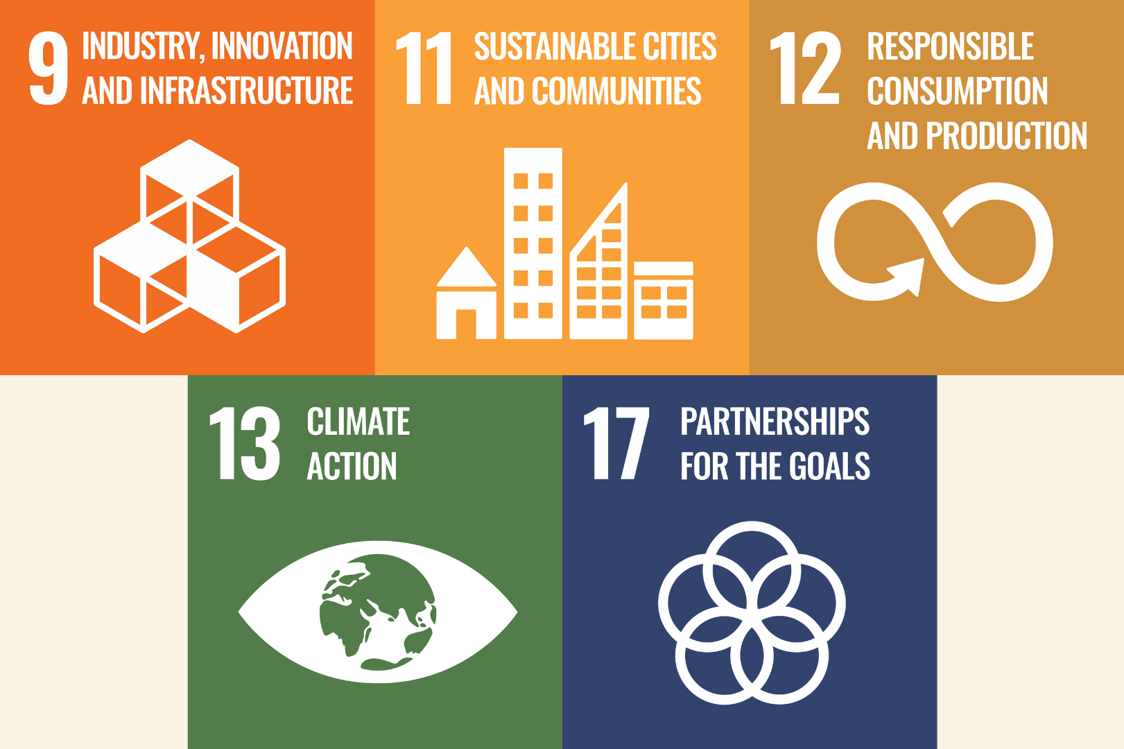 This Schiphol project contributes to these UN Sustainable Development Goals