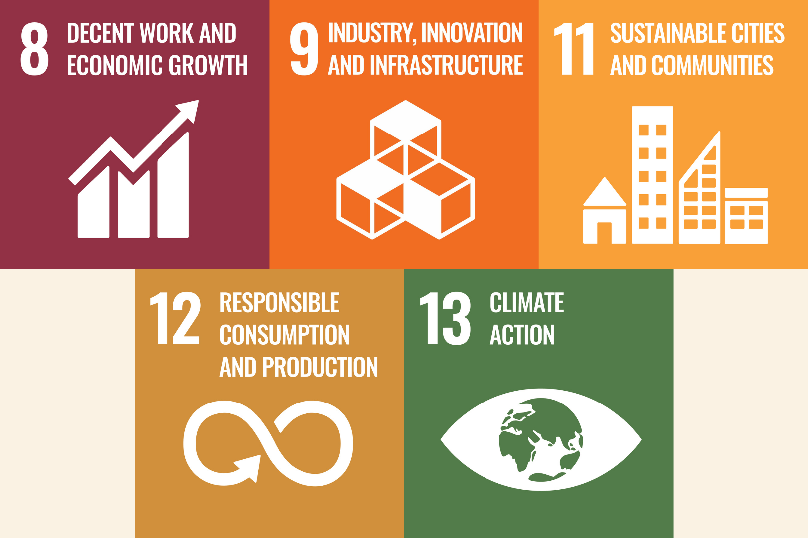 This project contributed to these UN Sustainable Development Goals