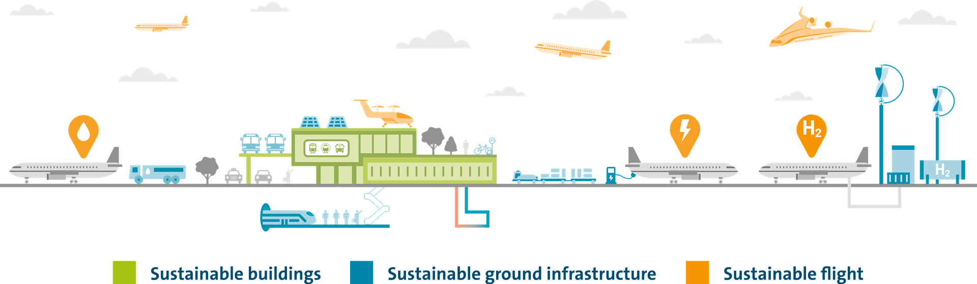 elements of sustainable aviation