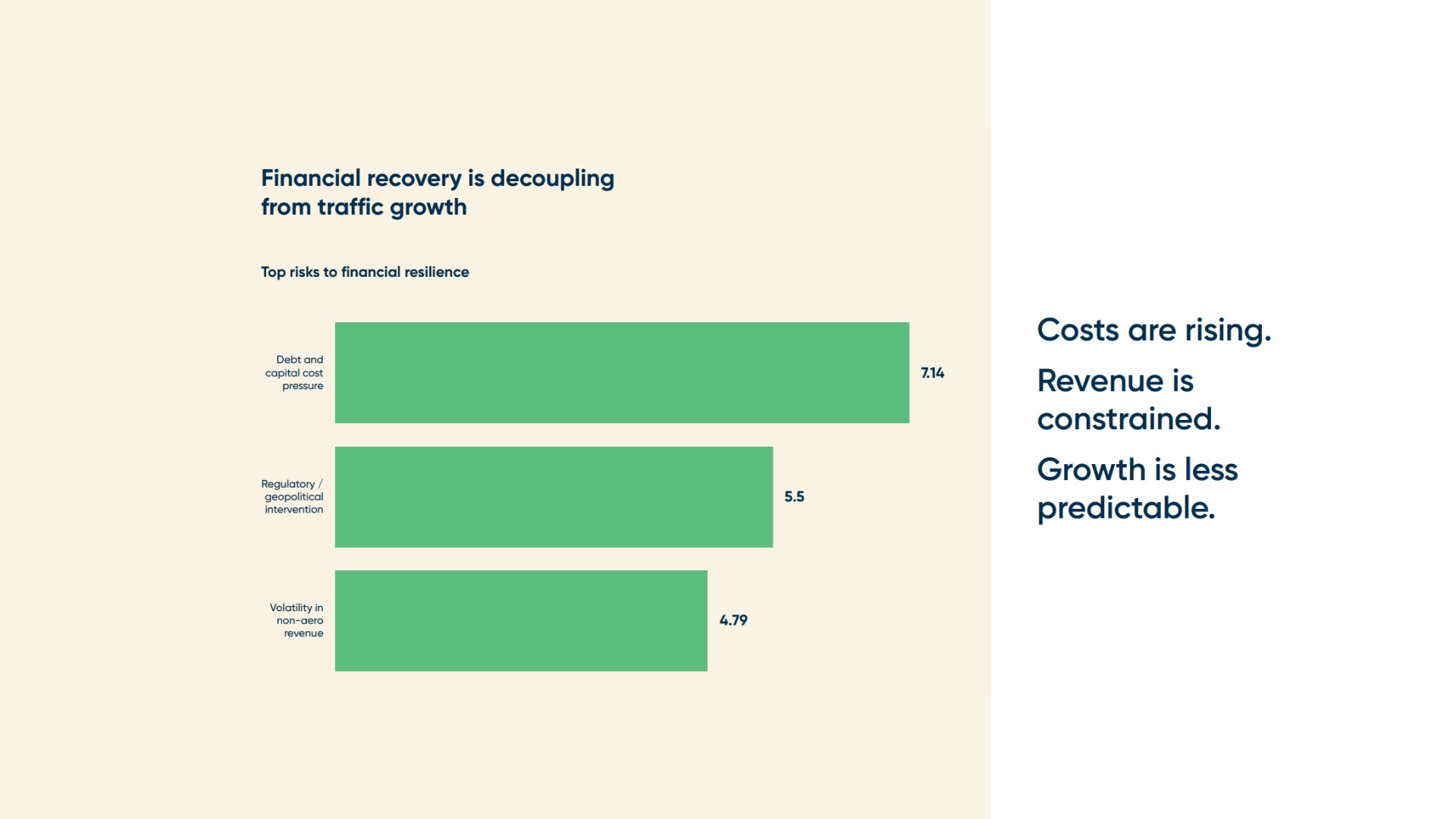 Financial recovery graph