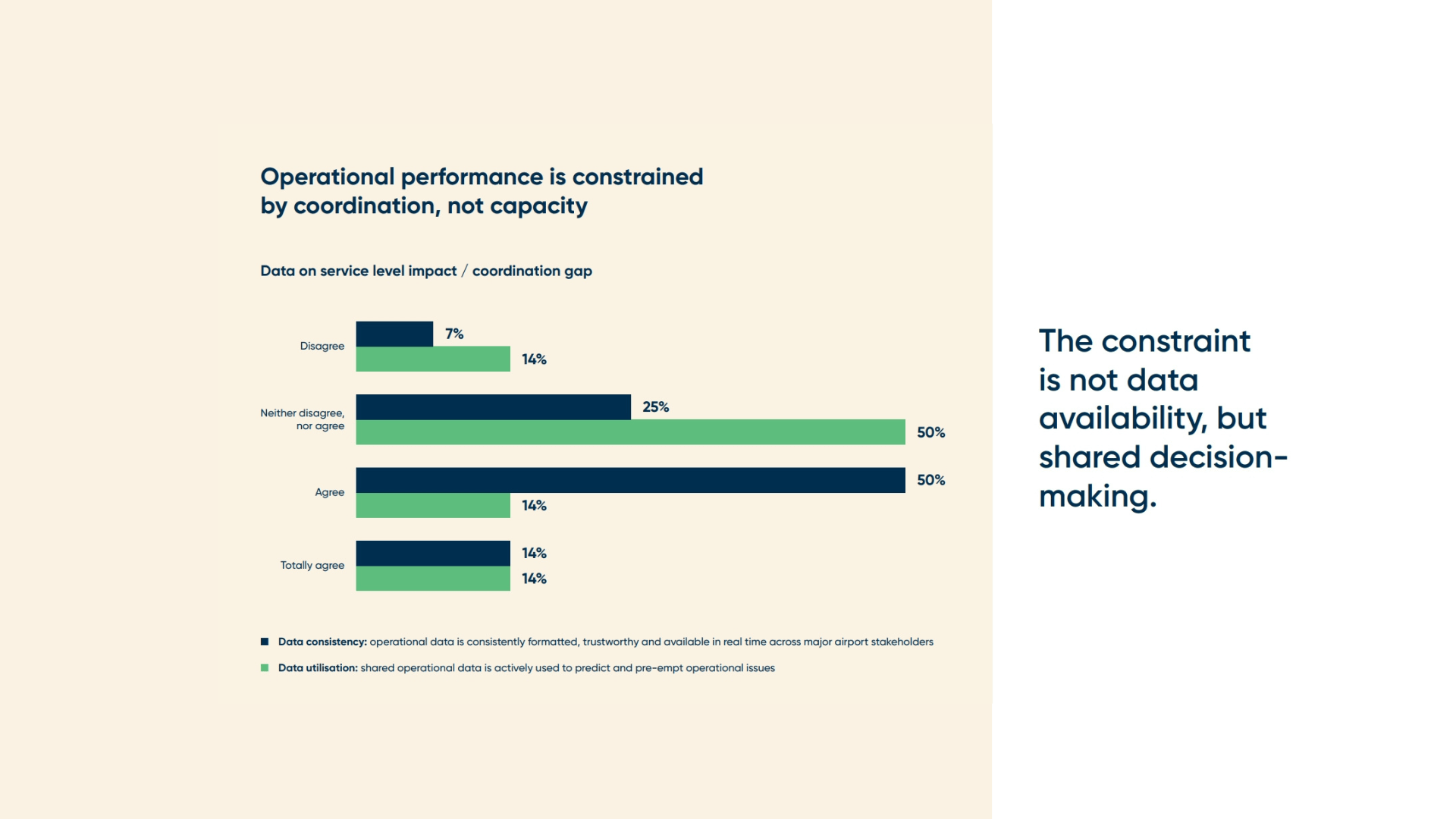 Operational performance graph