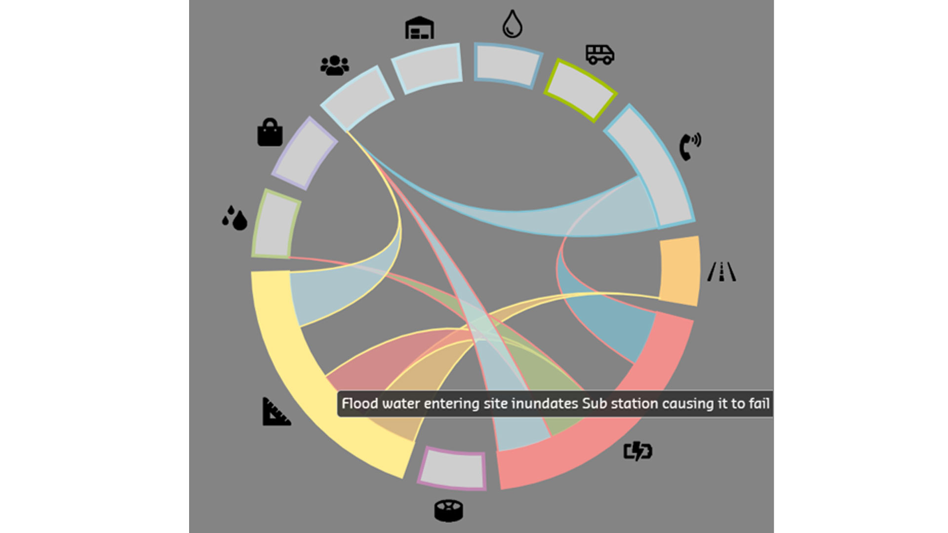 Improving climate resilience at Kansai International Airport